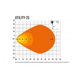 Phare Led LAZER  UTILITY-25 NOIR LA00U25-B
